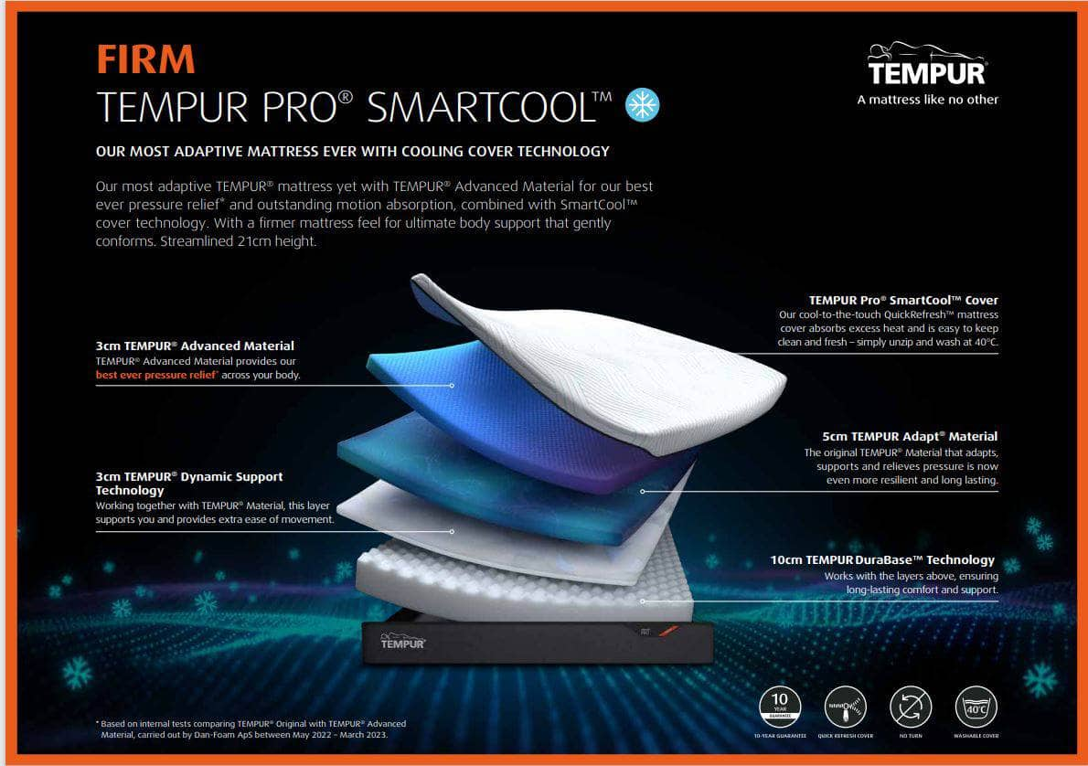 Furniture  -  Tempur® Pro Mattress Range  - 